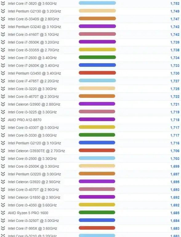 处理器排行🏆热门处理器天梯图：一站式对比与选购指南
