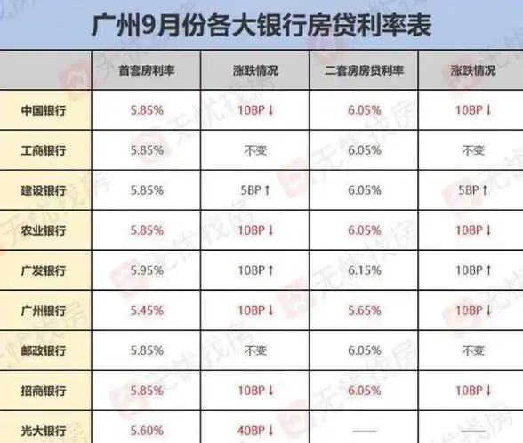 还在为找房发愁？无忧找房APP用AI技术帮你搞定新房、二手房、租房全需求！