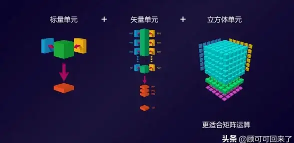 处理器选购指南🖥CPU对比图谱：至强与酷睿性能天梯清晰解析，轻松掌握最优处理器选择