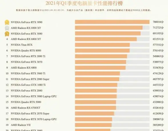处理器 Intel G6900 CPU天梯图解析：性能提升与高效体验