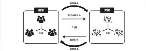 直播互动 映客电脑版：轻松开启你的精彩直播互动之旅