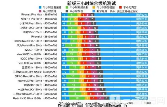 处理器 性能飞跃！2022年桌面CPU天梯图：全新芯片推动性能大幅提升
