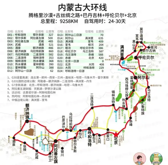 探险必看◆废村地图◆资源大全◆失落城堡2》最全探索路线攻略