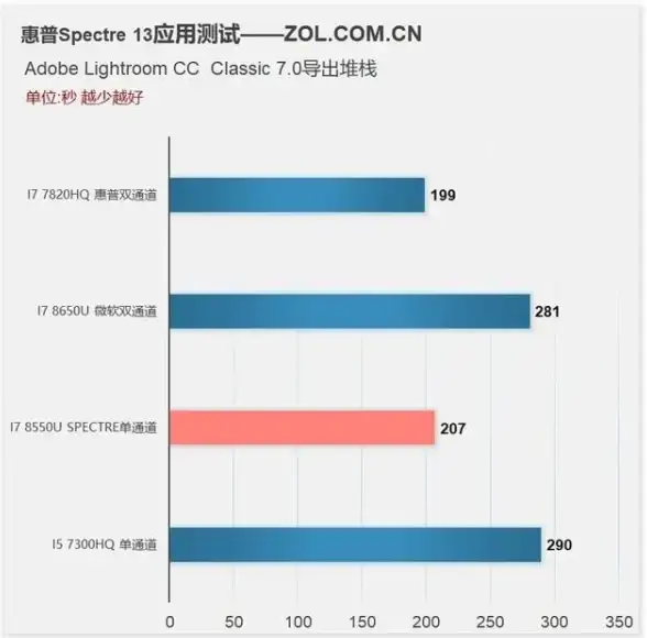 还在为丢失照片发愁？照片图片恢复精灵一键全选导出相册图片！