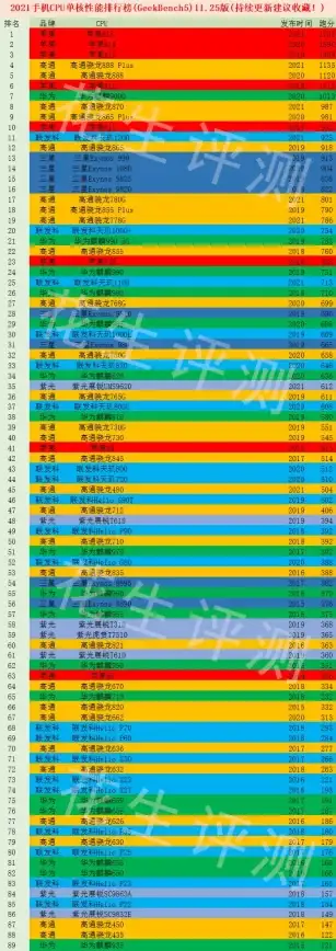 CPU排行 处理器性能巅峰对比：2022年最新CPU天梯图排名及最强芯片全解析