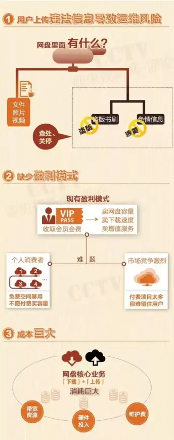 云存储🔒隐私保护—360云盘数据存储安全吗？用户隐私与信息安全深度剖析