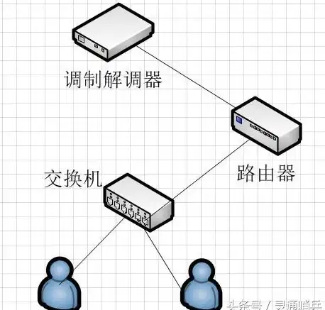 网络设备 路由器与交换机功能差异深度解析