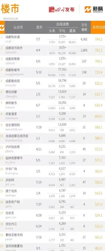 想便捷办理社保业务？四川人社APP一站式服务不香吗？