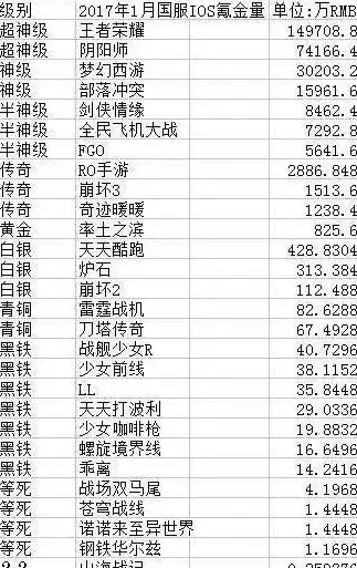 氪金💎技巧 电竞攻略 剑侠世界3手游必看氪金指南与推荐