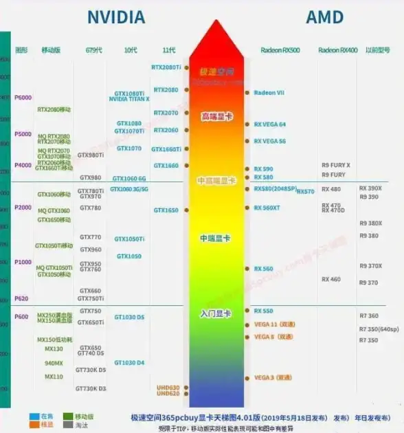 核显排行🚀性能解析—2017年最新一代核显天梯图及性能排名深度解读