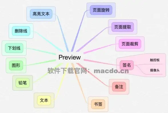 阅读📚421页PDF电子版阅读指南：系统提升阅读能力与学习效率的实用宝典