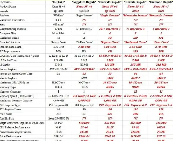 CPU排行🏆2024年最新CPU性能排行榜全解析—权威数据带你全面了解处理器实力
