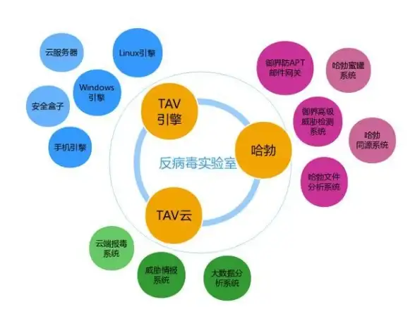 安全防护🛡腾讯手机管家官网：全方位守护您的移动设备安全