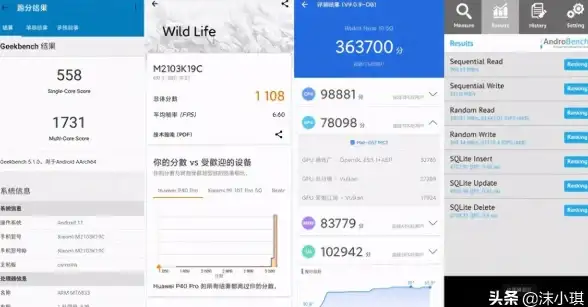 还在为设备性能发愁？Geekbench 6专业测试一测便知！