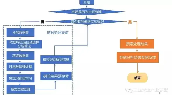 网络知识💡简单步骤教你查看设备的IP地址