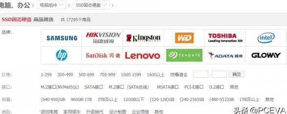 SSD选购指南🚀固态硬盘天梯图zol：权威对比与性能解析，帮你轻松挑选高性价比SSD