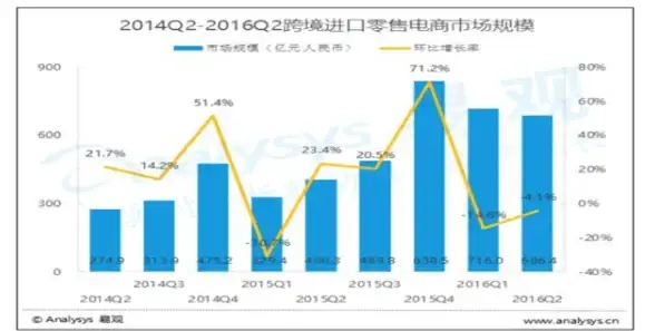 小红书国际版—想和全球用户分享生活？它就是你需要的APP！