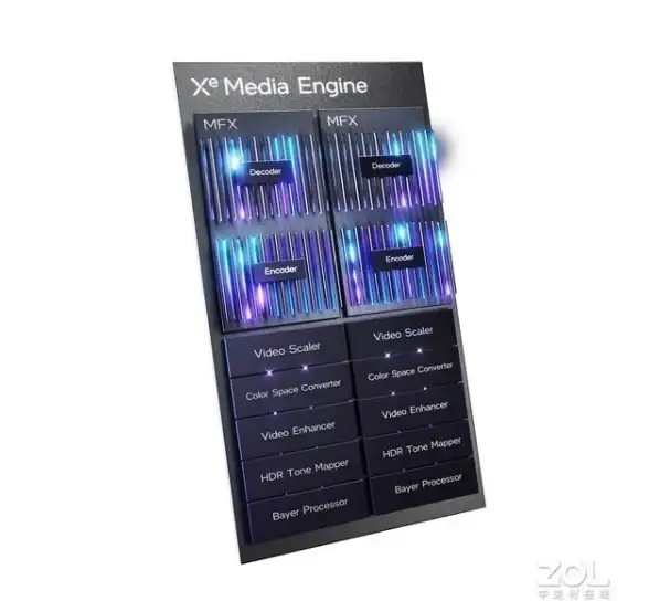 硬件速递🖥显卡型号全新盘点：最新发布与性能对比