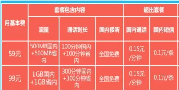 流量管理📱电信流量查询方法指南，教你高效管理手机数据