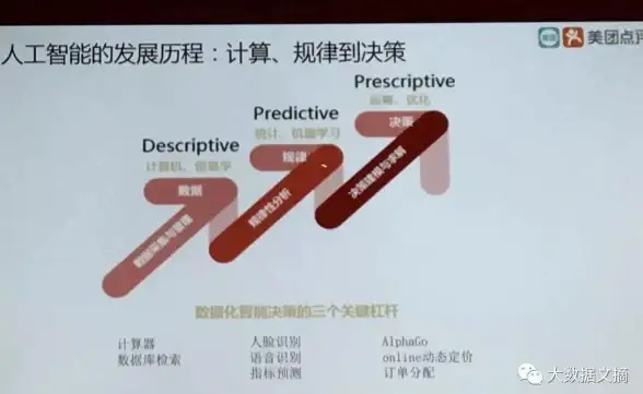 谁说计算器只能加减乘除？科学计算器APP的语音播报历史记录功能你试过吗？