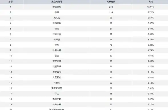 写作耗时又费力？AI智能助手让你效率翻倍！