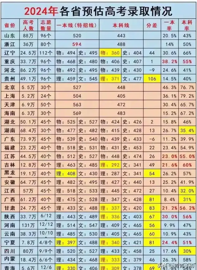 还在为备考查分发愁？江苏招考app2024一键解决不香吗？