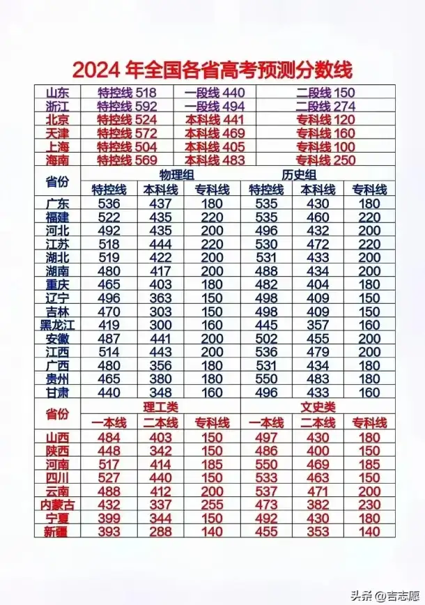还在为备考查分发愁？江苏招考app2024一键解决不香吗？