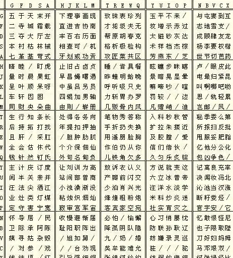 五笔输入法 高效打字秘籍：掌握五笔输入法口诀，轻松实现高效打字