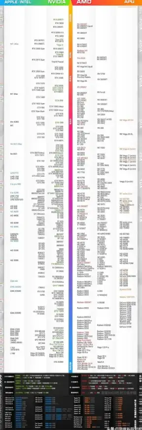 游戏性能🎮画质体验｜HD6800显卡天梯图全解析：畅玩主流游戏，体验极致画质