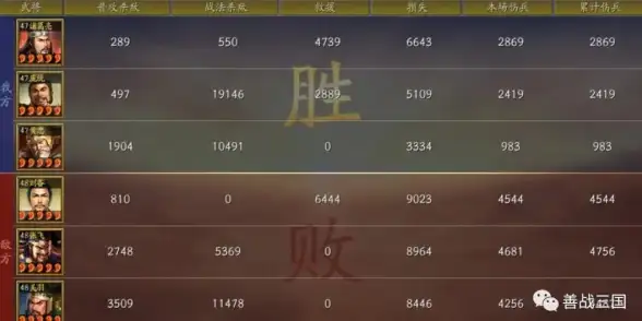 策略速成·高手必备·游戏解析｜新手必看：三国杀SP庞统技能详解与提升全攻略！