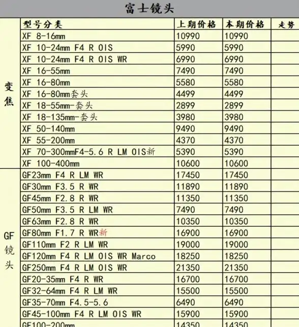 影像巅峰📷索尼手机相机天梯图：发现影像新高度，记录生活每一刻美好