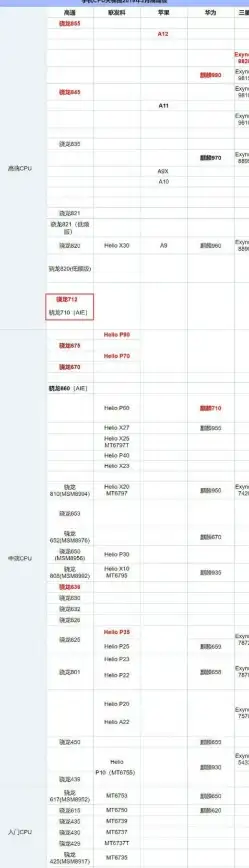 性能榜单📱2021年6月主流手机GPU天梯图对比