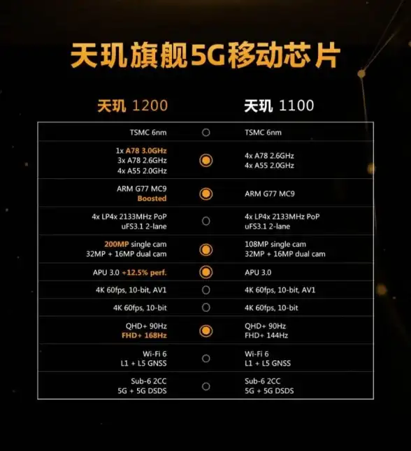 性能狂飙◆实时监控◆智能神器｜安兔兔》助你秒懂手机CPU状态！