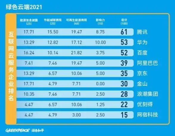 云存储 数据同步 华为网盘官网：可靠云端空间，轻松实现数据同步