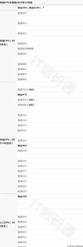 处理器排行🏆性能对比｜最新主流CPU性能天梯图解析，全面解读电脑处理器排行榜