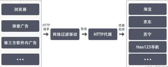 还在为广告烦恼？ADSafe净网大师一键拦截，让你的浏览体验更清爽！