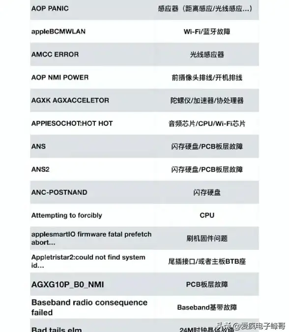 电脑维护💻详解电脑老是自动重启的常见故障与应对措施