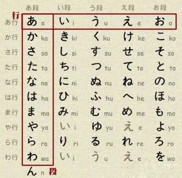 『日语达人』输入法，难道不是您学习日文的最佳助手吗？