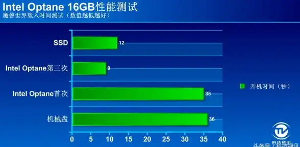 存储升级🚀傲腾硬盘全解析：深入剖析傲腾技术，助你选购理想存储设备
