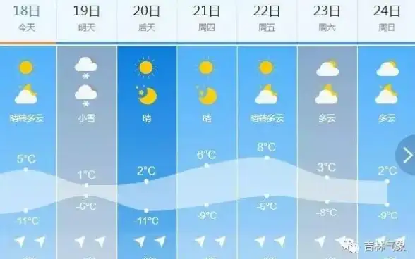 天气资讯🌦预报—最新qq天气预报，权威发布未来七天天气详情及温馨提示