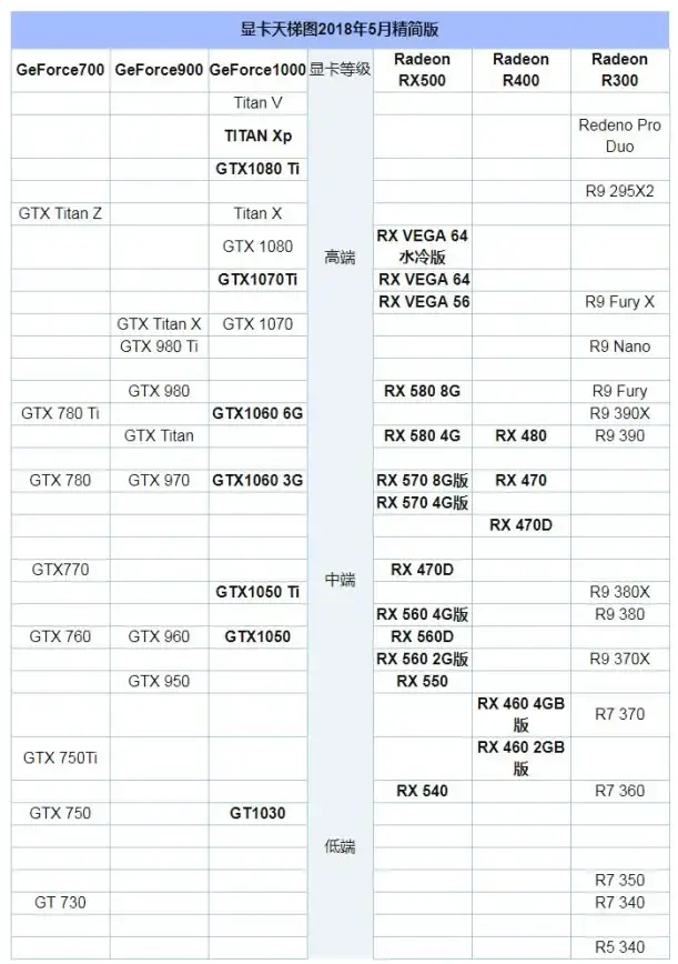 游戏硬件 掌握游戏核显天梯图，轻松找到专属你的高效配置