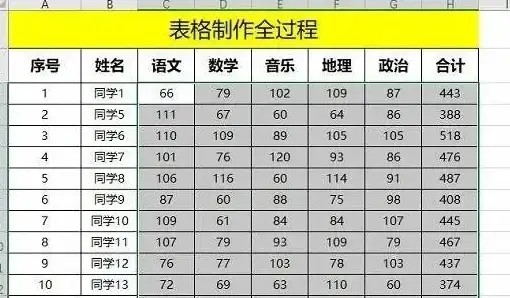 数据分析 掌握Excel电子表格，高效管理与分析各类数据