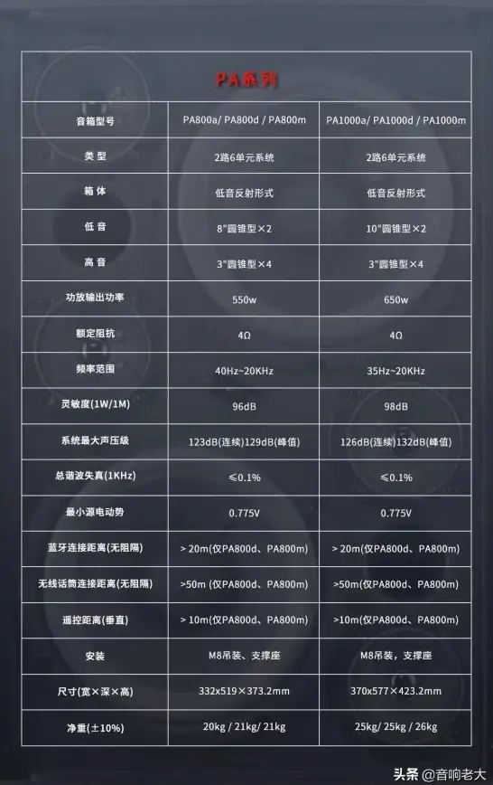 音频升级🎵TI功放芯片天梯图全解析，轻松实现音频设备高品质升级