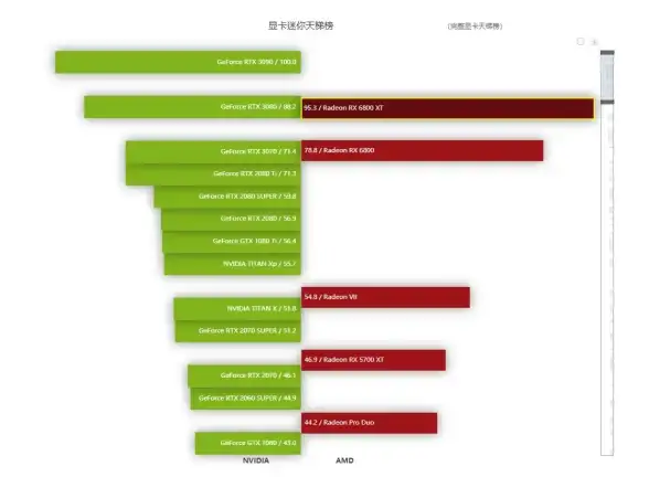 显卡排行 性能解析 AMD集显天梯图最新解读：全面了解各型号性能差异