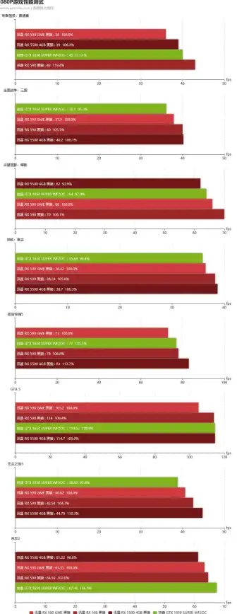 游戏硬件🚀性能升级—RX590显卡天梯图深度评测，开启游戏硬件性能新时代