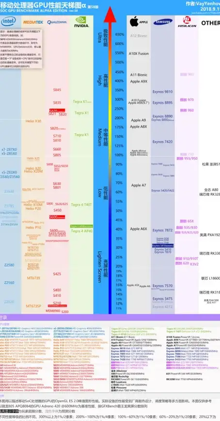 CPU排行 处理器 2019年最新CPU天梯图：全面解析主流与高端处理器性能